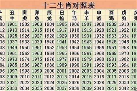 1967年生肖2022運程